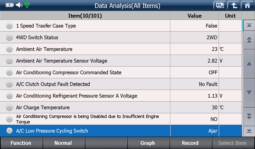 Sample scan data